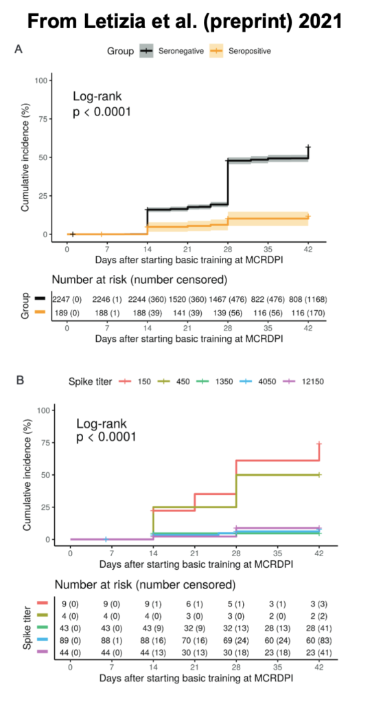 Figures from Letizia et al. (preprint) 2021