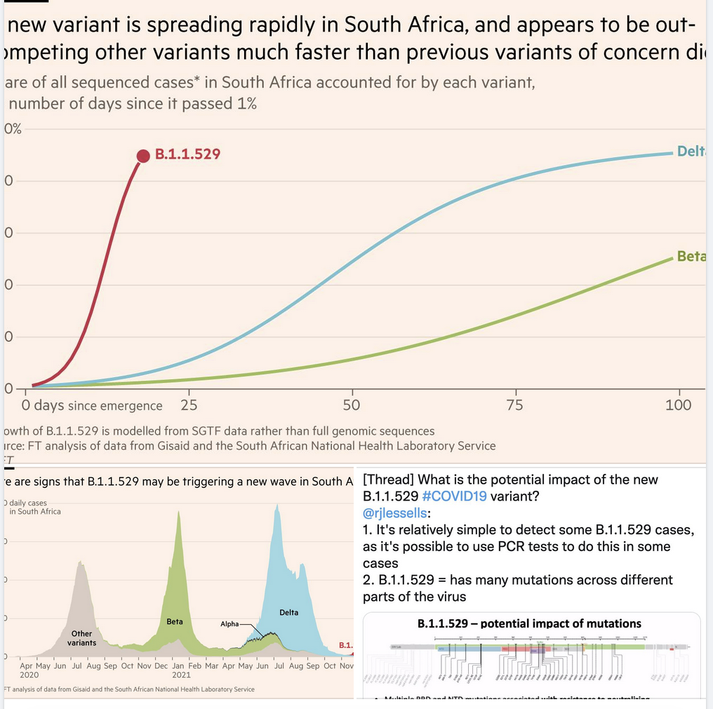 Prevalence graphs from https://twitter.com/jburnmurdoch/status/1463956686075580421?s=20