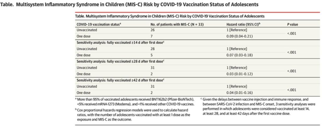 Screenshot Levy et al JAMA 2021. doi:10.1001/jama.2021.23262