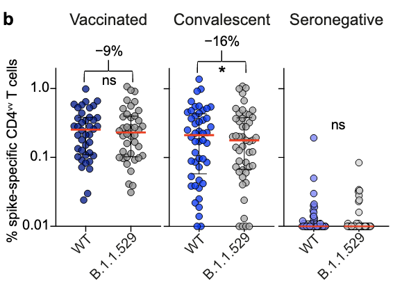 Screenshot. Figure 1b. Gao et al. Nature Medicine 2022. 0.1038-s41591-022-01700-x